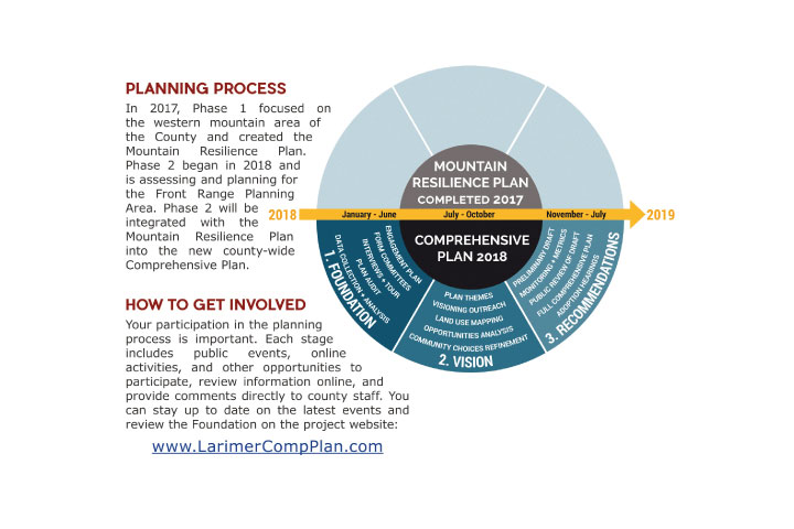 Community planning month: Public Input needed to contribute to Comprehensive Plan