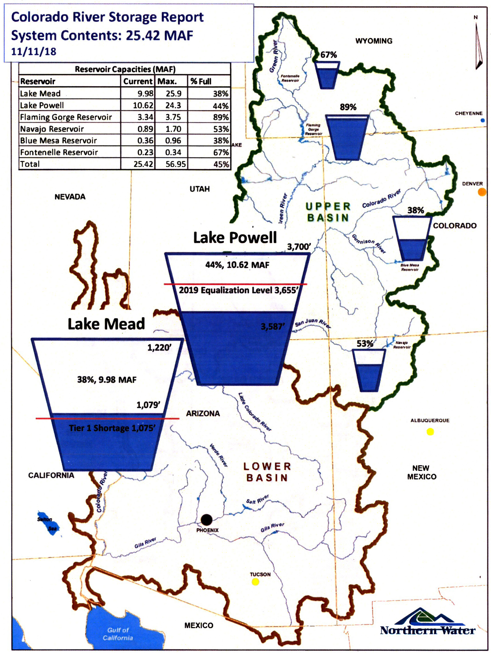 A meeting of Colorado’s water watchdogs