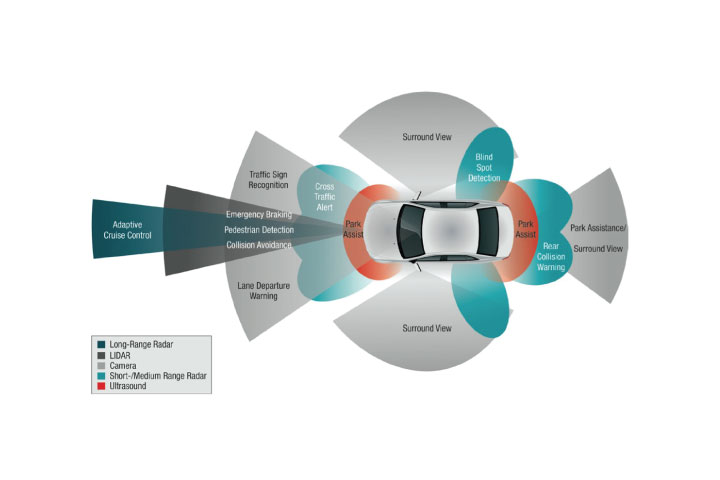 New Vehicle Tech Doubles Car Repair Bills