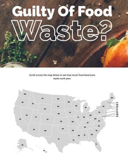 Guilty of food waste?