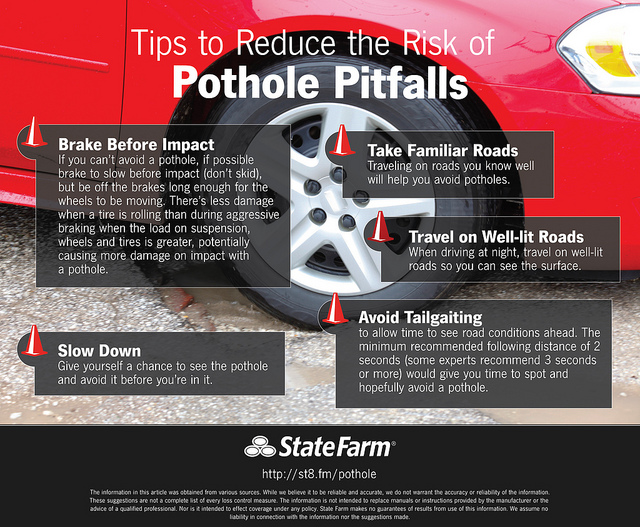 Potholes Wreak Havoc on Vehicles