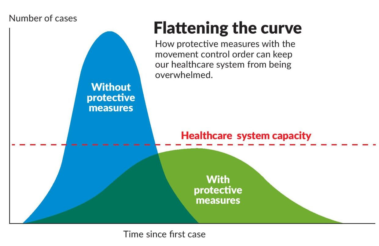 Done the flat. System capacity. Flattening перевод. The curve of Happiness. Curved meaning.