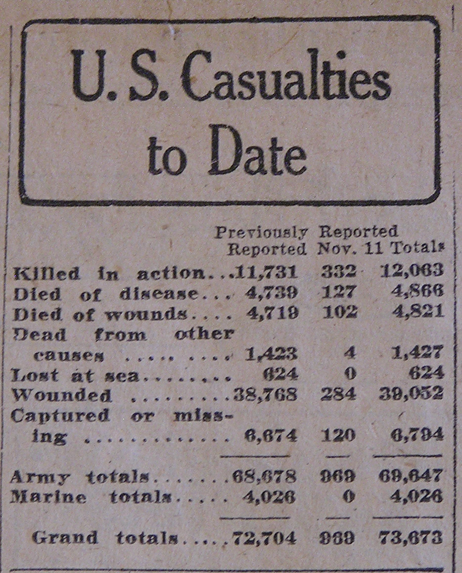November 11, 1918: Armistice Day One
