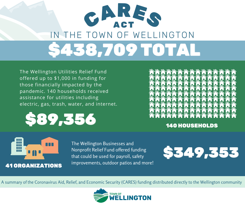 More than $400,000 Distributed to the Town of Wellington