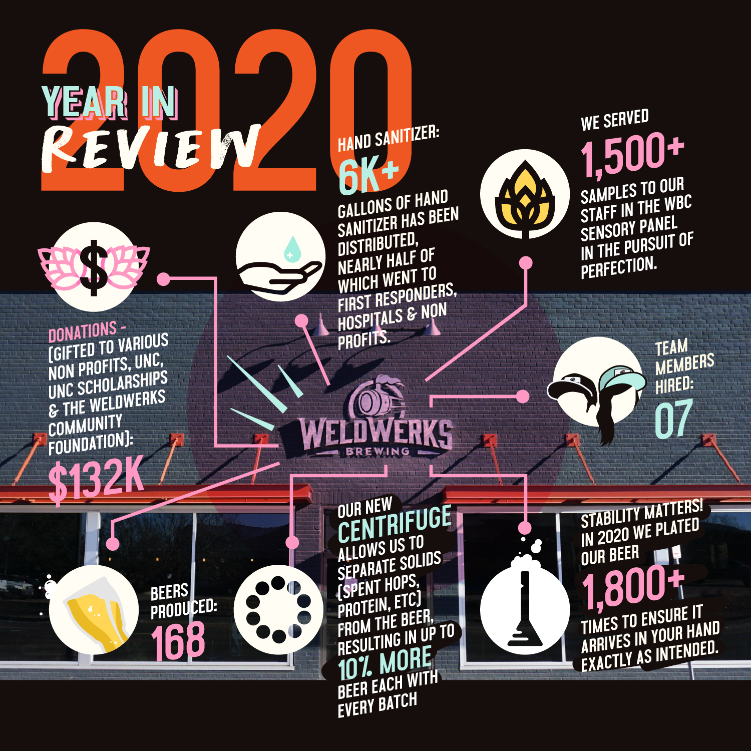 WeldWerks Reflects on Milestones and Learnings from 2020