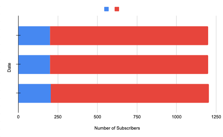Support Your Local News: It Matters